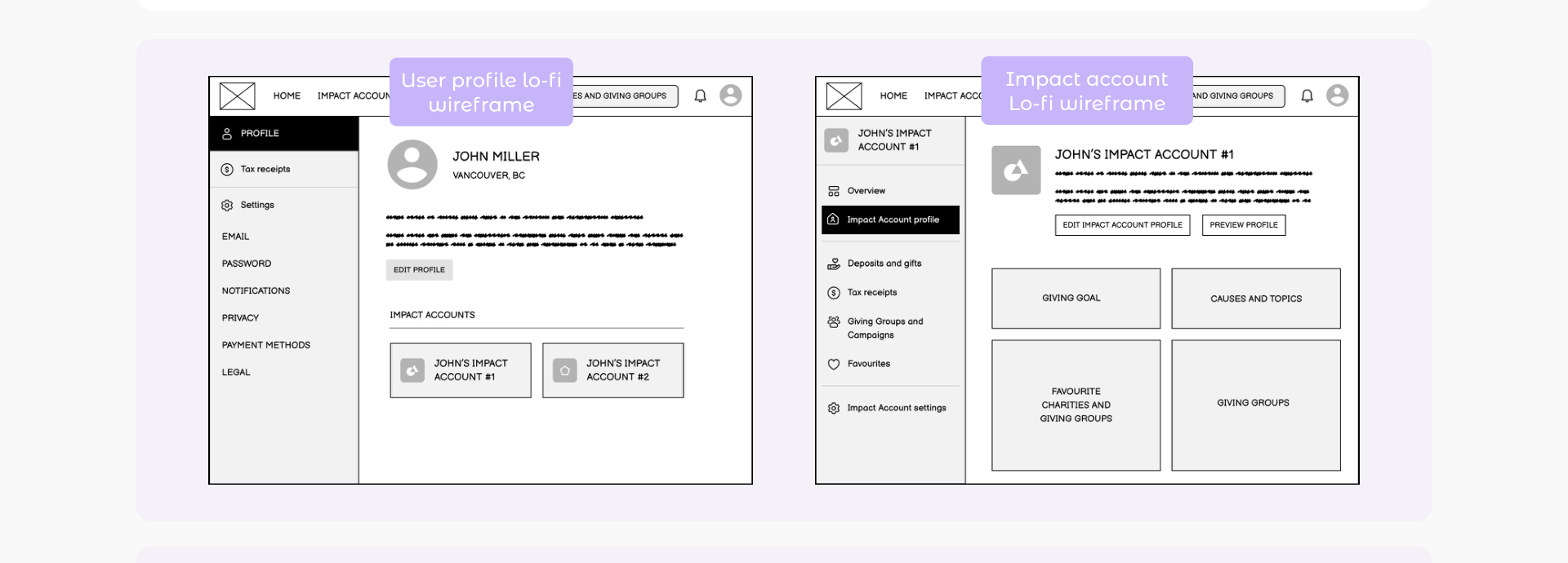 Profiles case study, section 5
