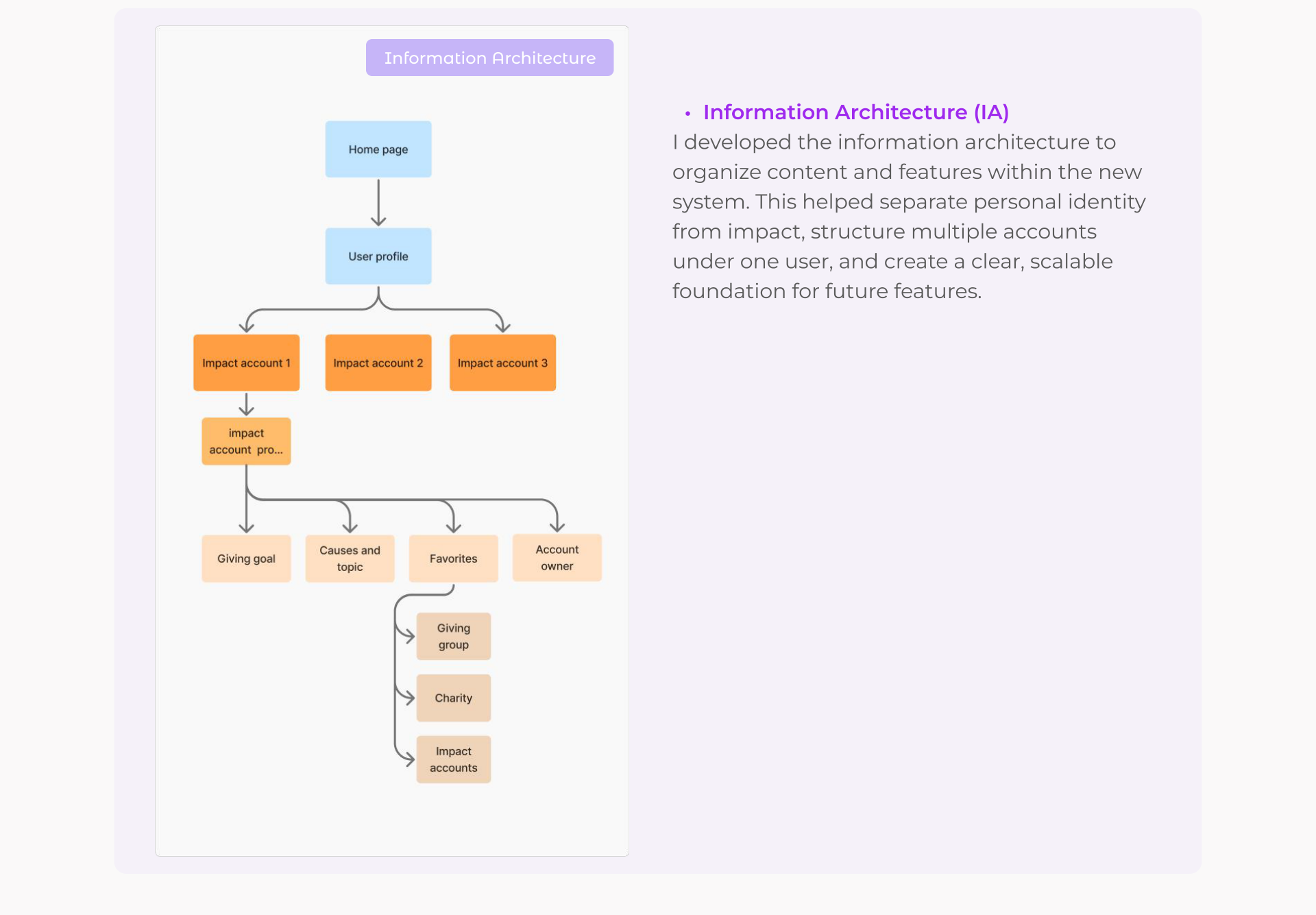 Profiles case study, section 7