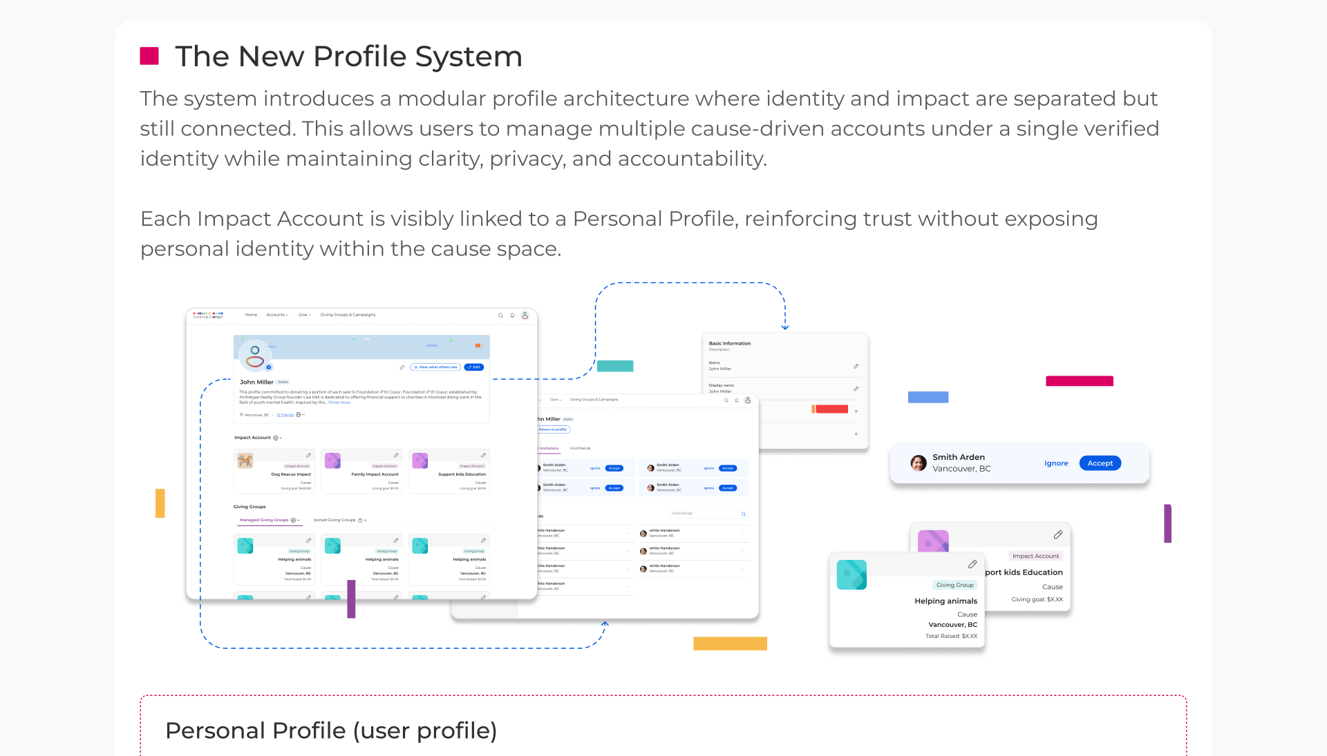Profiles case study, section 8