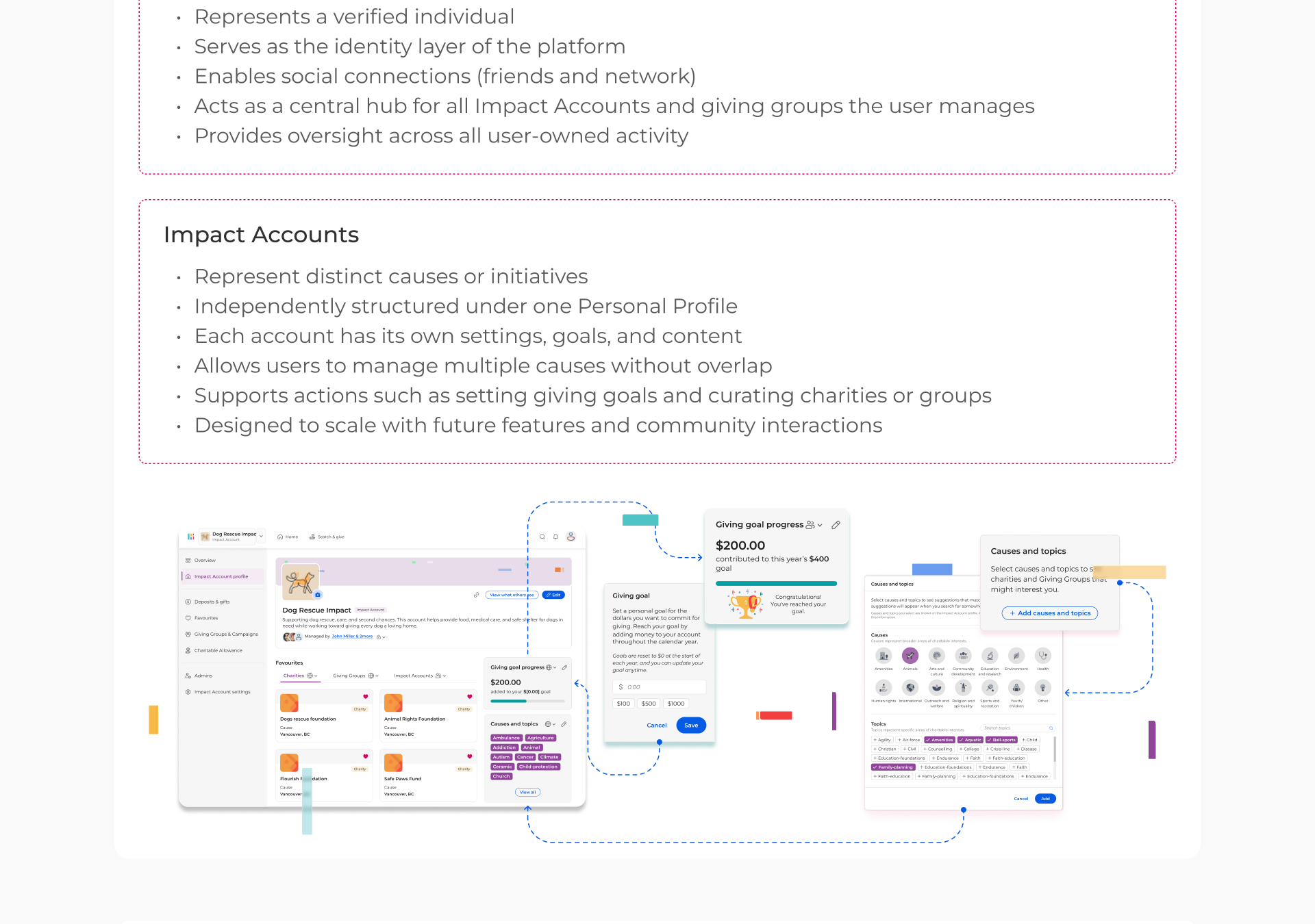 Profiles case study, section 9